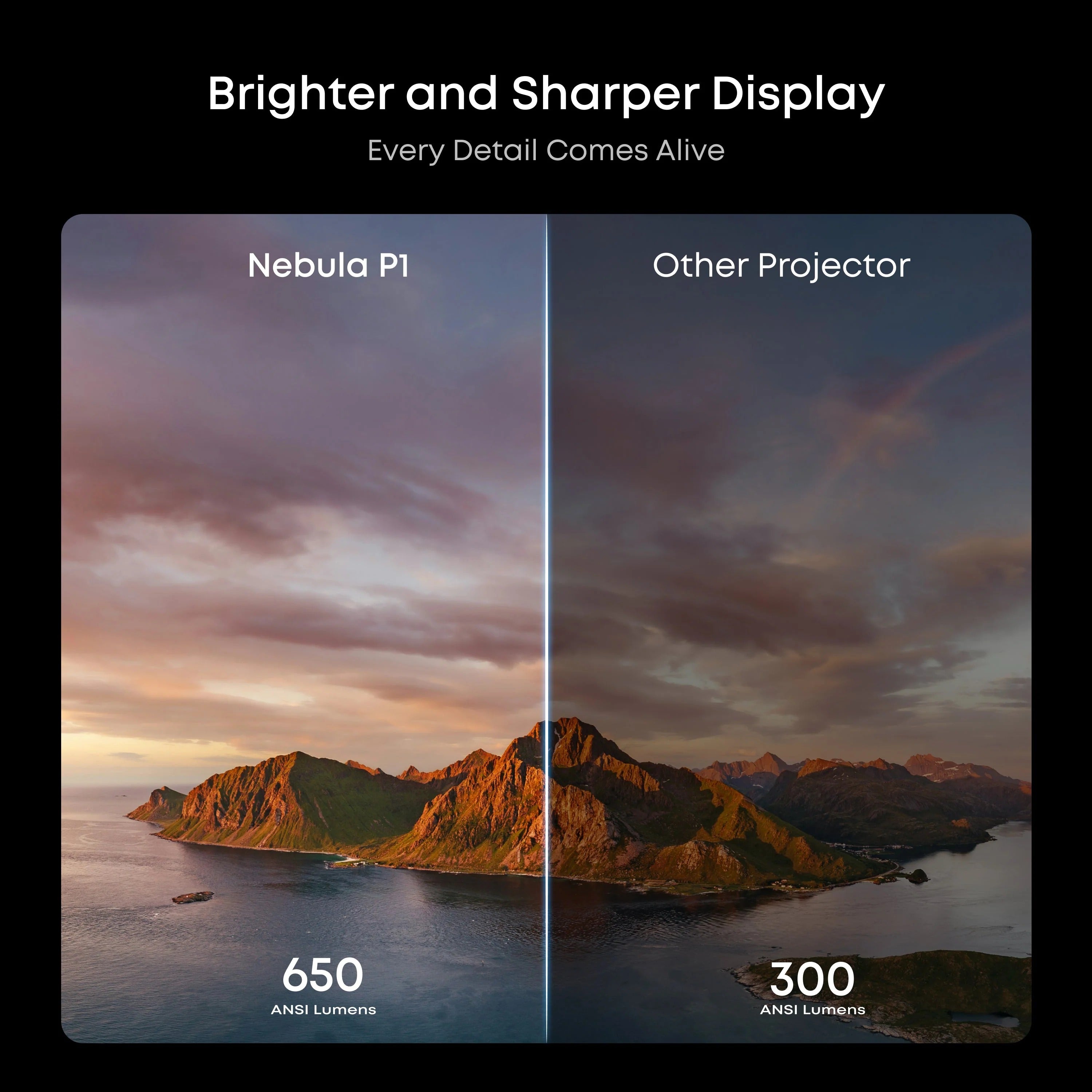 【NEW】Nebula P1 | World's First Portable Projector with Detachable Speakers | 650-Lumen Full HD Smart Portable Projector